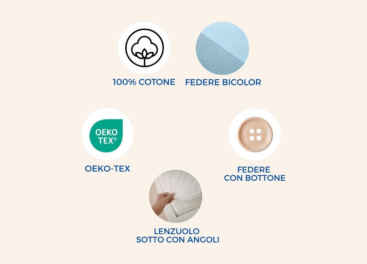 Completo Lenzuola Bicolor Estate Inverno In 100% Cotone Tinta Unita Amici - immagine 5